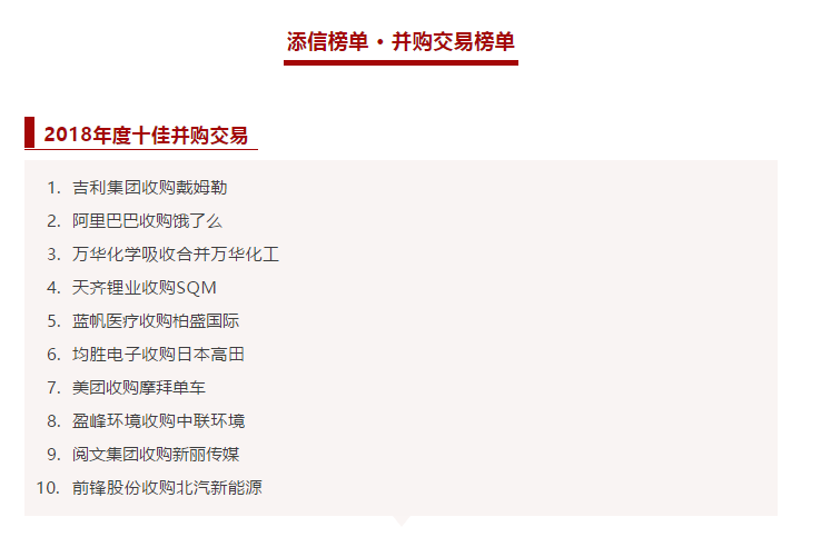 米兰·(milan)中国环境收购中联环境被评为2018年度十佳并购交易！